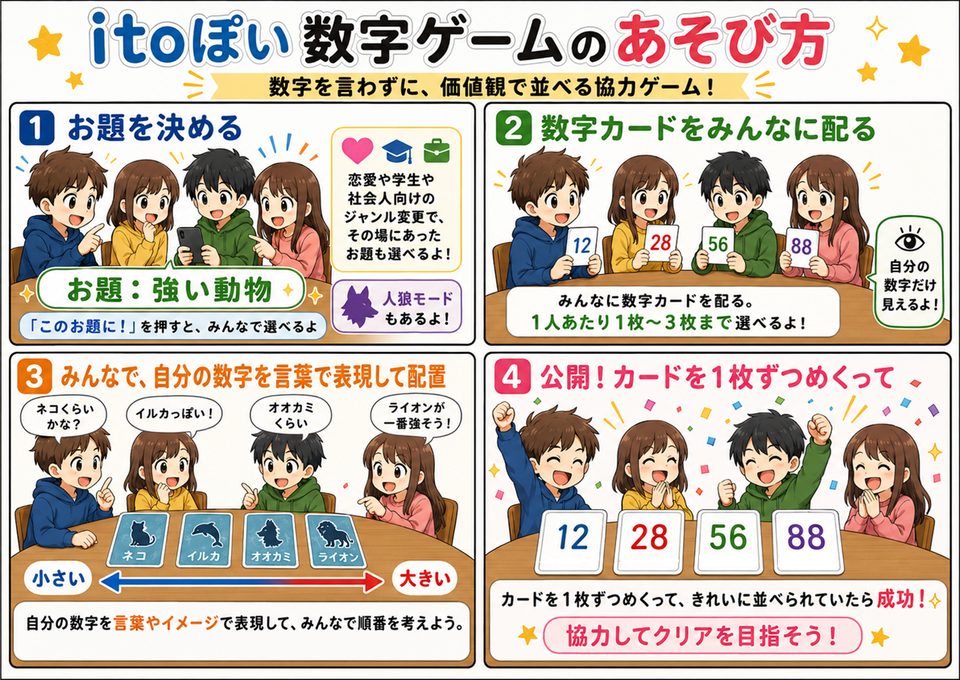 ito風数字ゲームの遊び方