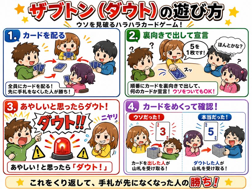 ザブトン（ダウト）の遊び方
